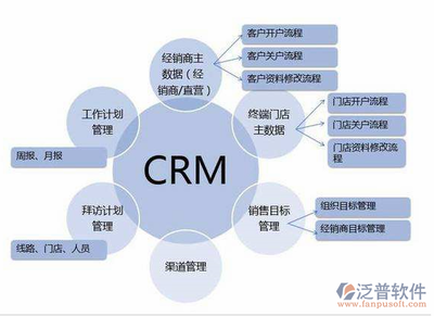 CRM客戶管理軟件的營銷模式 驅(qū)動(dòng)軟件開發(fā)與市場(chǎng)成功的雙引擎